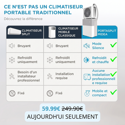 Air Climatisation Pro — Clim mobile puissante, sans travaux