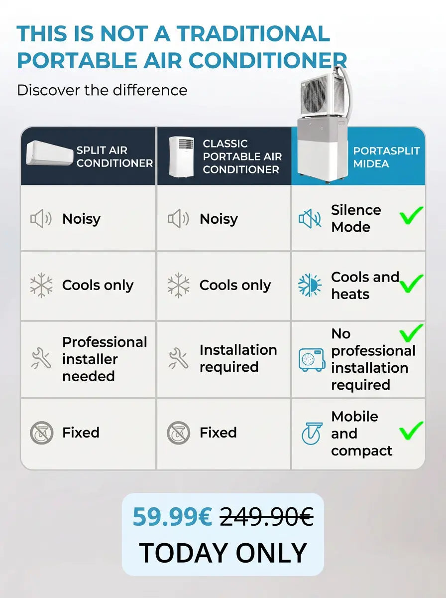 Air Cooling Pro — Powerful Portable AC, No Works